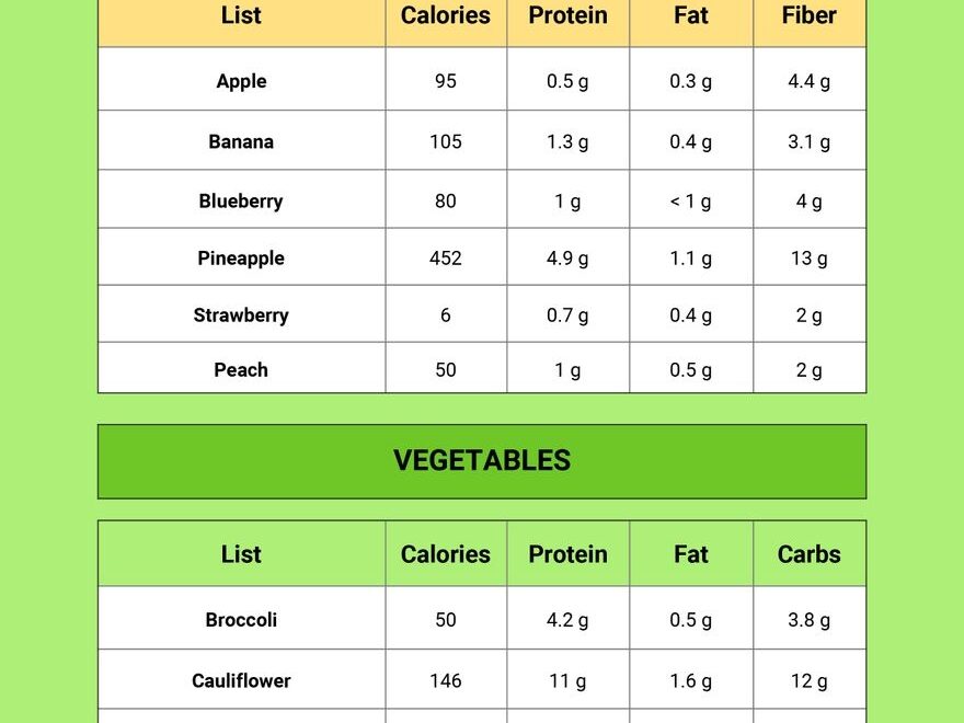 Nutrition Food Guide Chart In Illustrator PDF Download Template