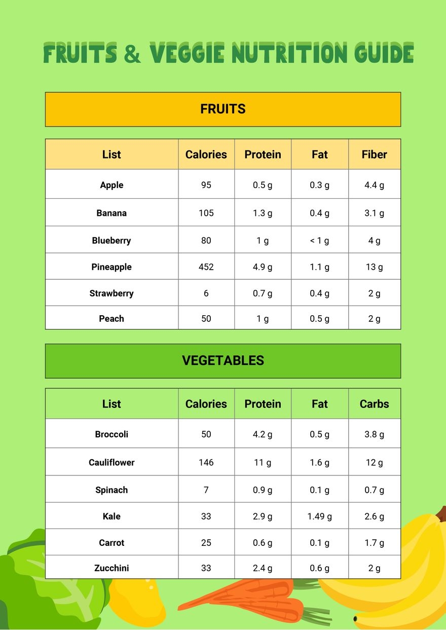 Nutrition Food Guide Chart In Illustrator PDF Download Template