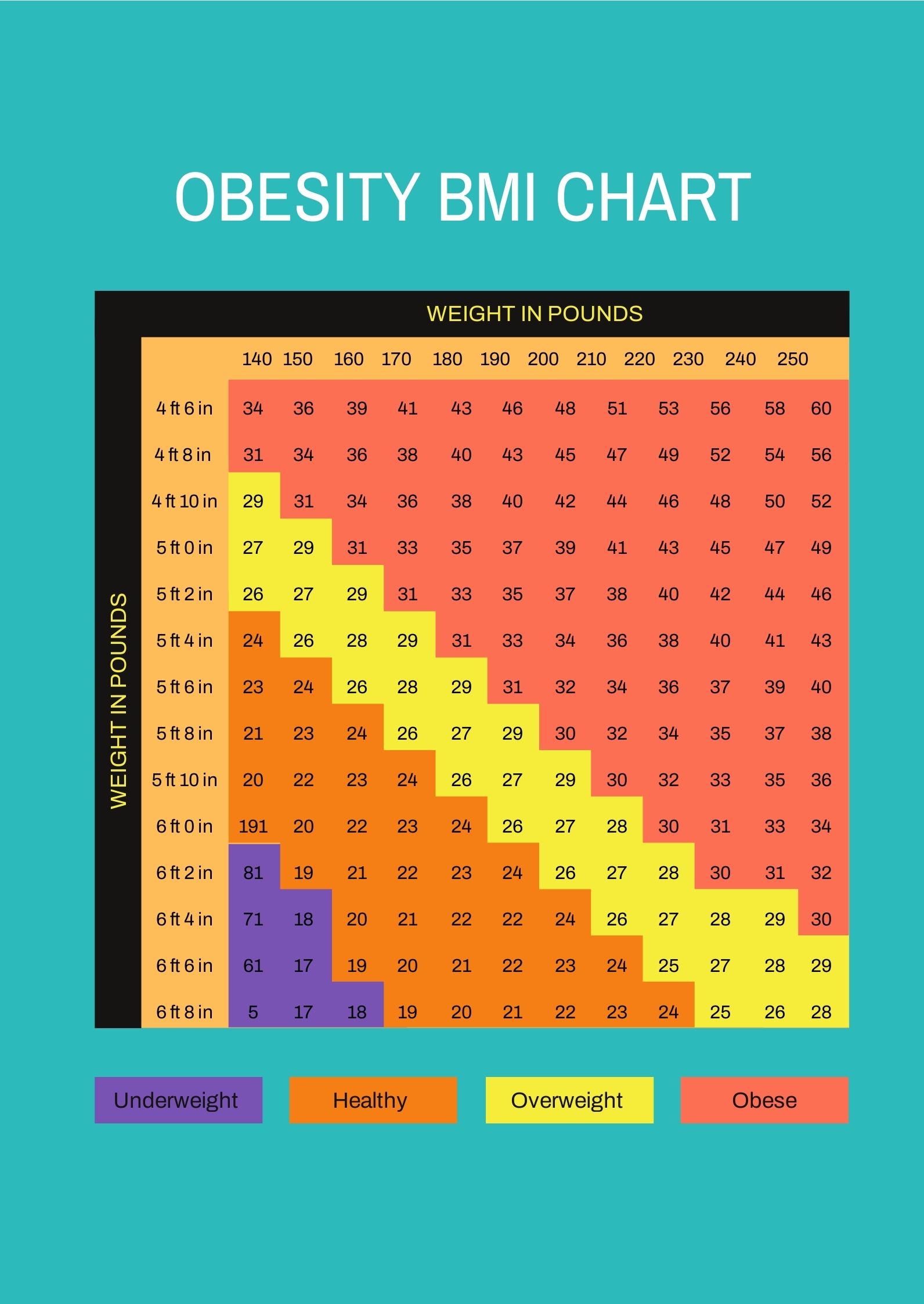Bmi Chart Printable Version Bmi Chart Printable Version