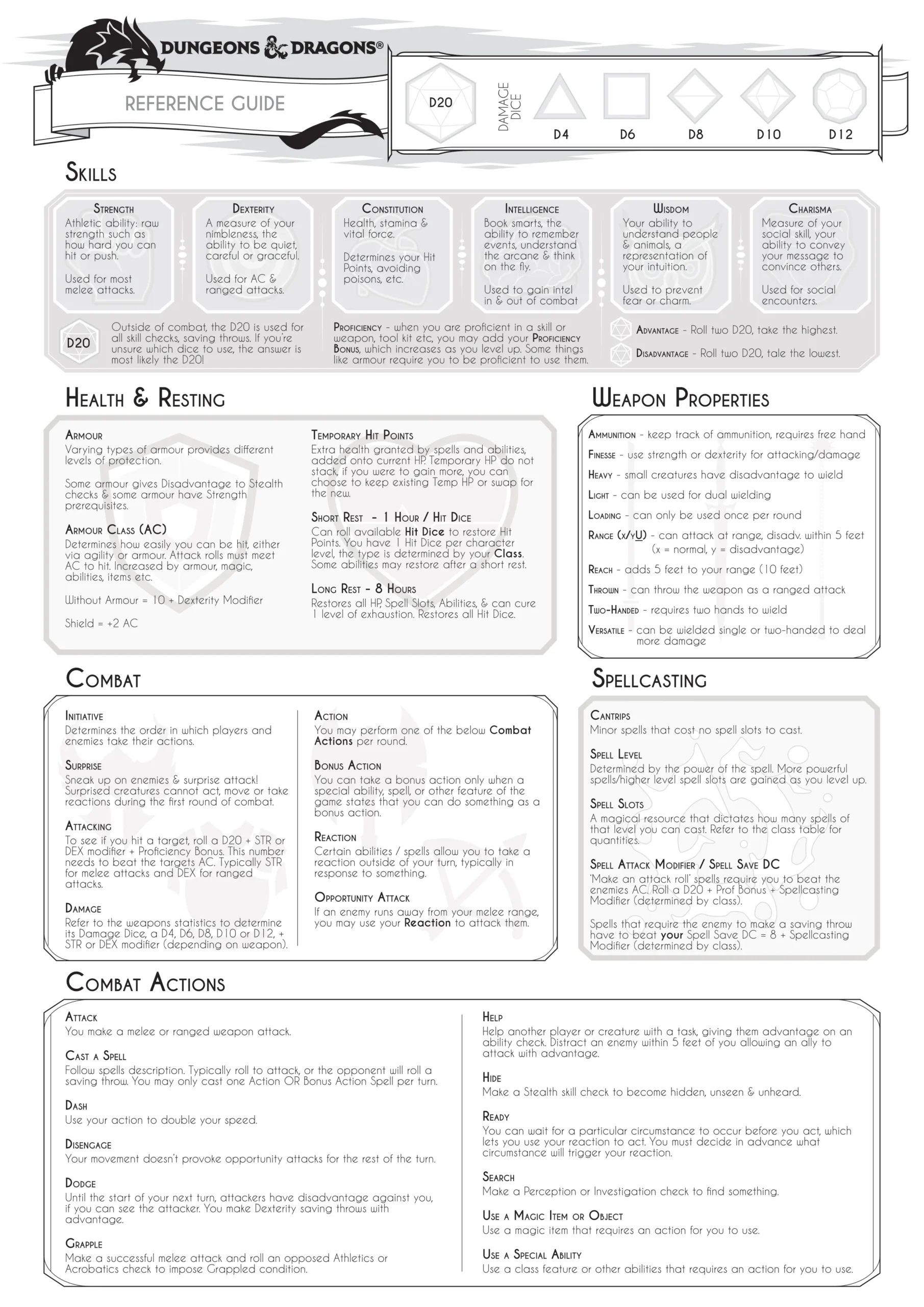 OC 5e Beginners Reference Sheet PDF In Comments R DnD