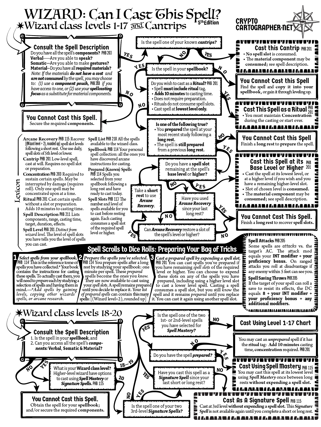 List Of Wizard Spells 5e Printable