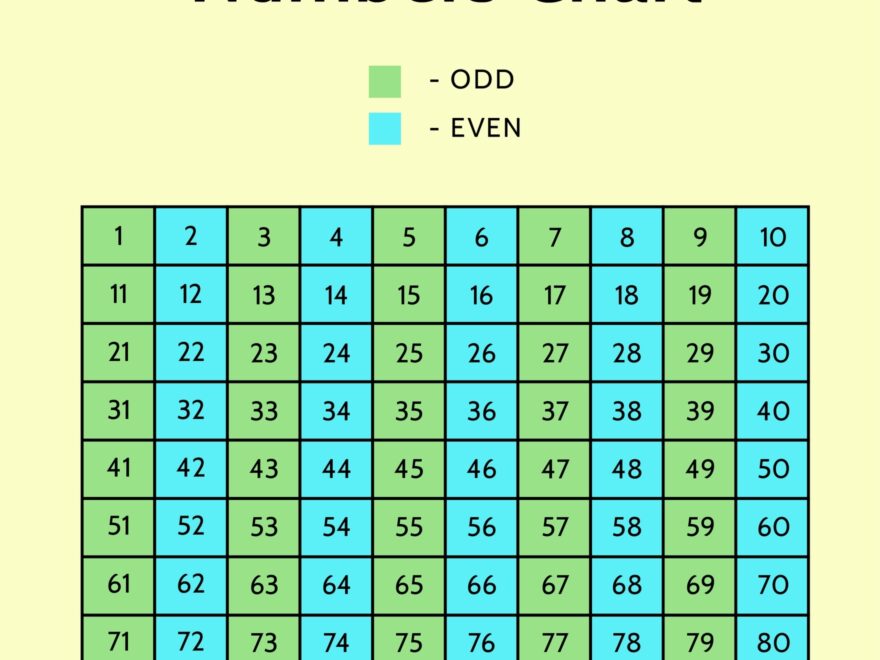Odd And Even Numbers Chart In PSD Illustrator Word PDF Download Template