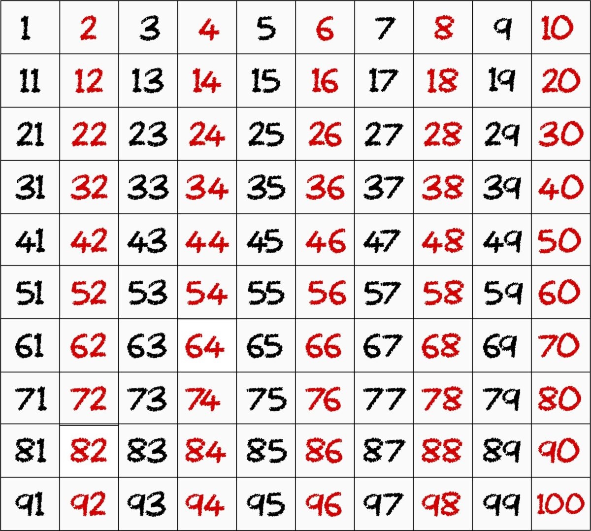 Odd And Even Numbers Teaching Tips And Activities ABCmouse