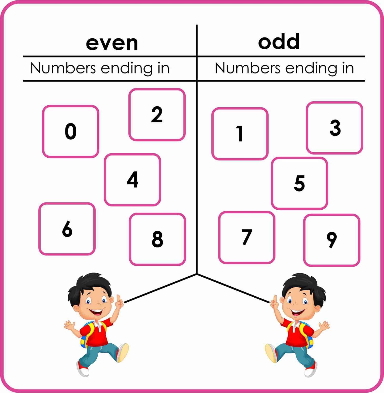 Printable Even And Odd Number Chart