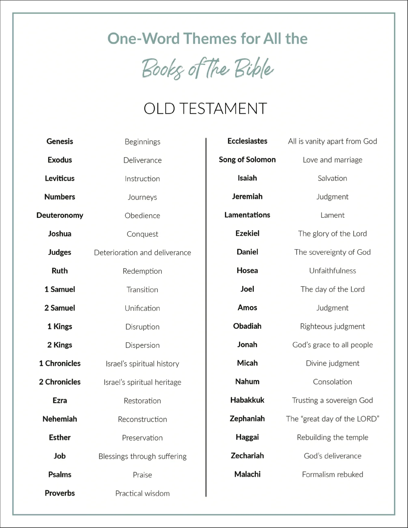 One Word Themes For All The Books Of The Bible Printable Elizabeth George