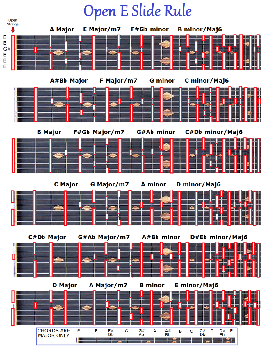 Printable C6th Lap Steel Chord Chart