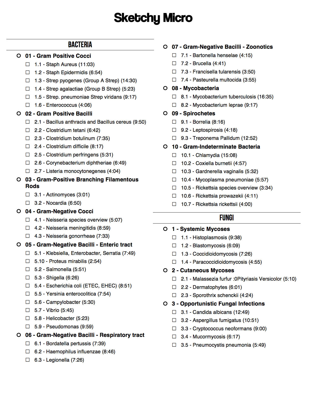 Printable List Of Sketchy Medical
