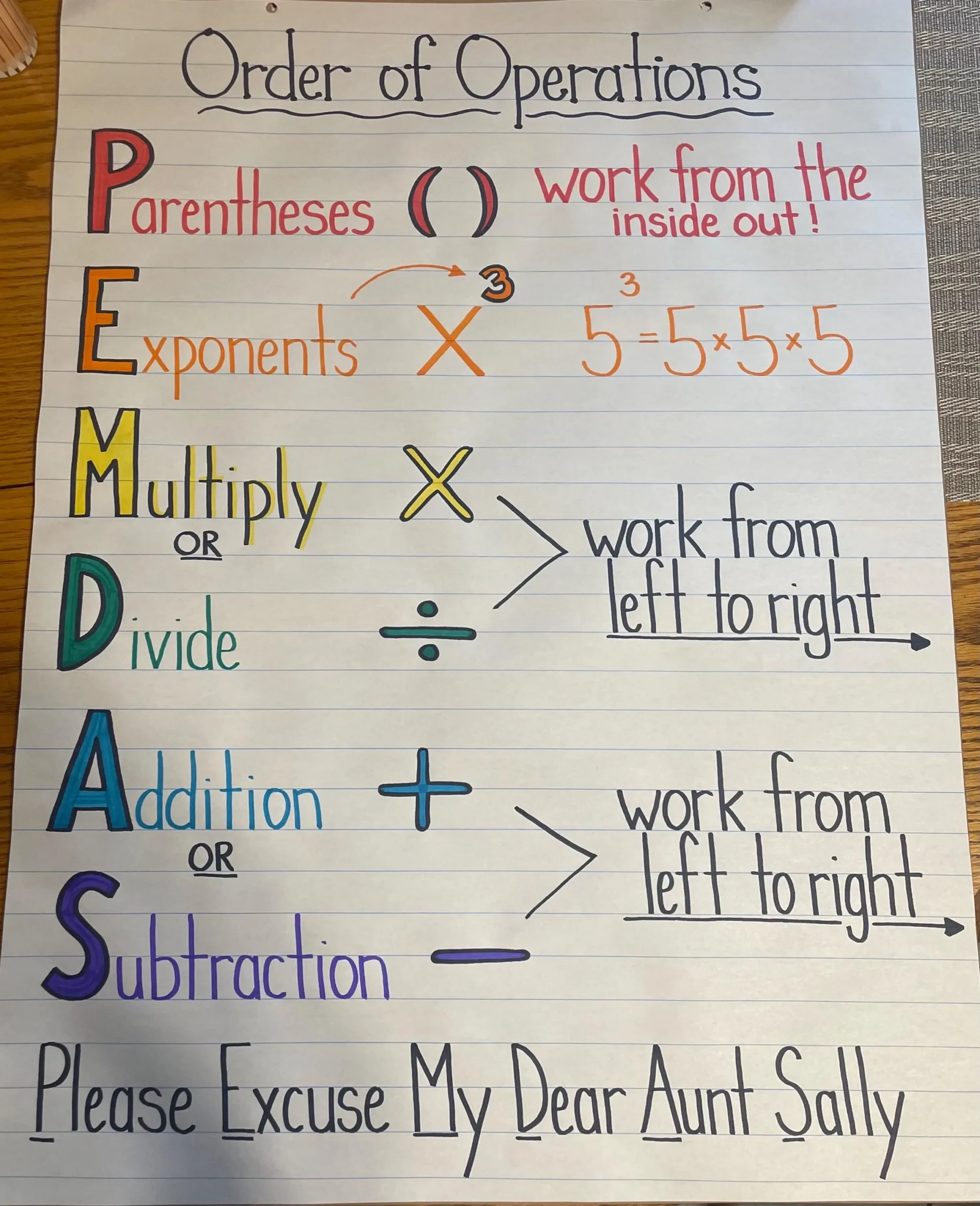 PEMDAS Order Of Operations Solving Equations Mathematics Anchor Chart Classroom Teacher Learning Resource Poster 5th 6th Grade Etsy