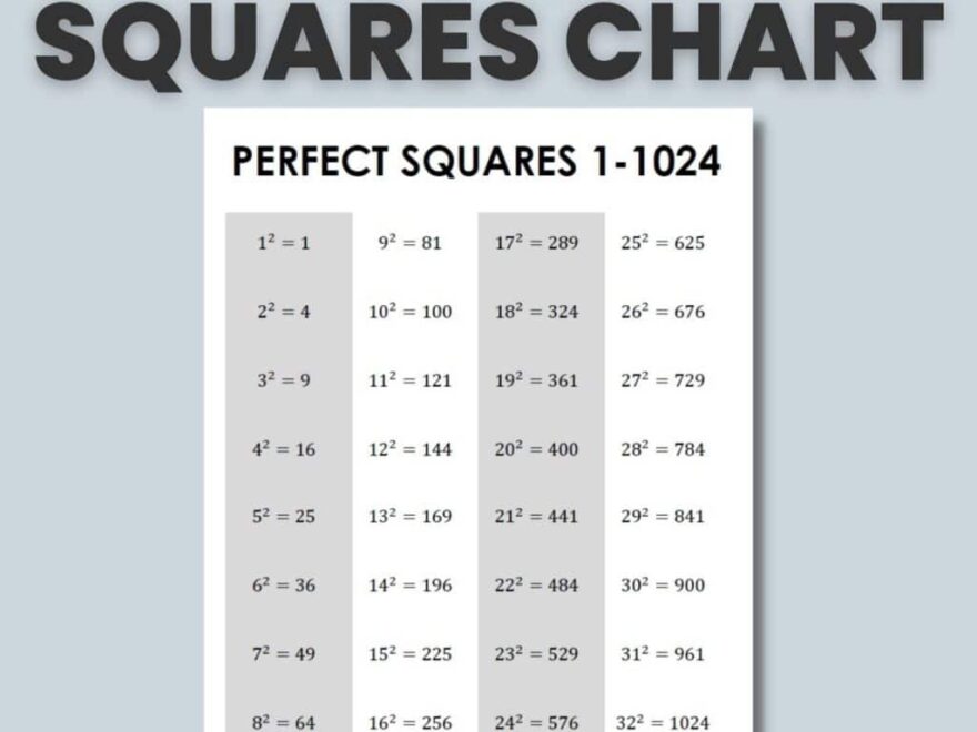 Perfect Squares Chart Free PDF Printable