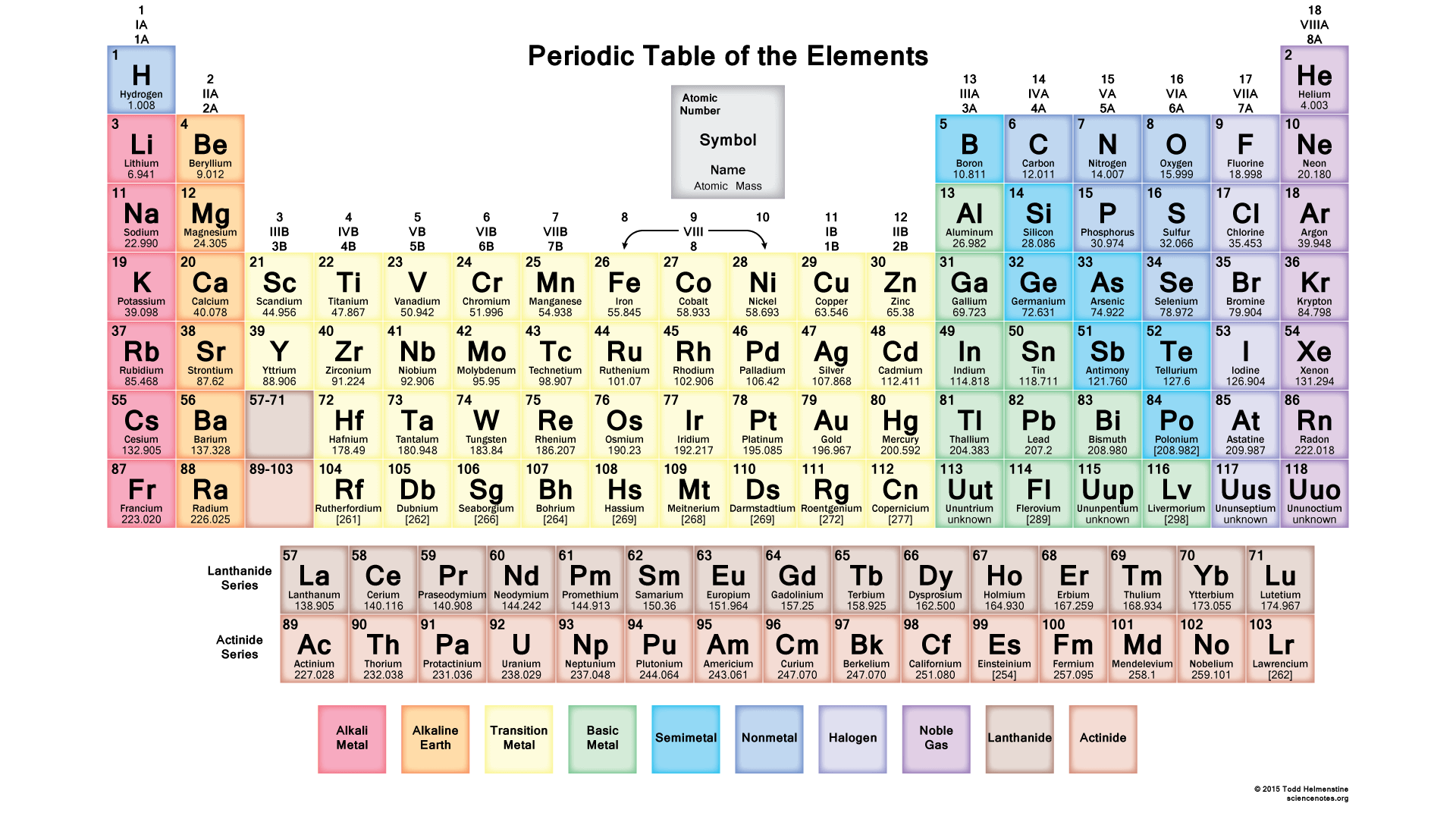 Periodic Table Of Elements HD