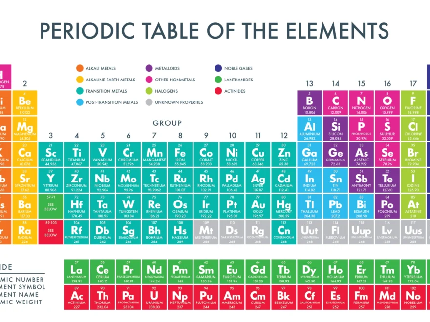 Periodic Table Of The Elements Paperzip