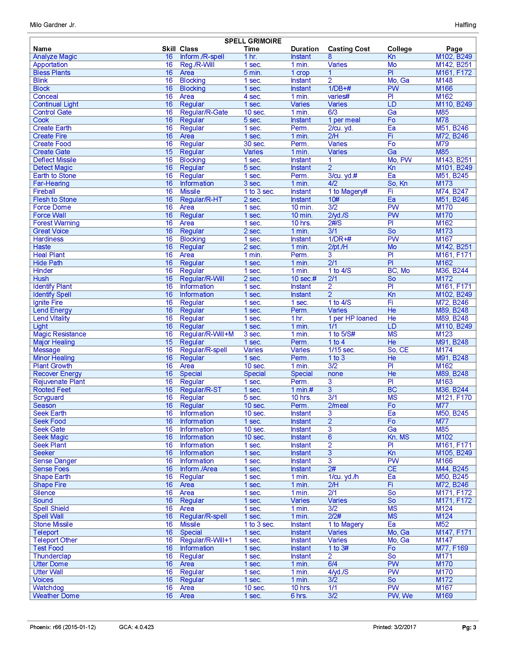 Gurps Printable Spell List
