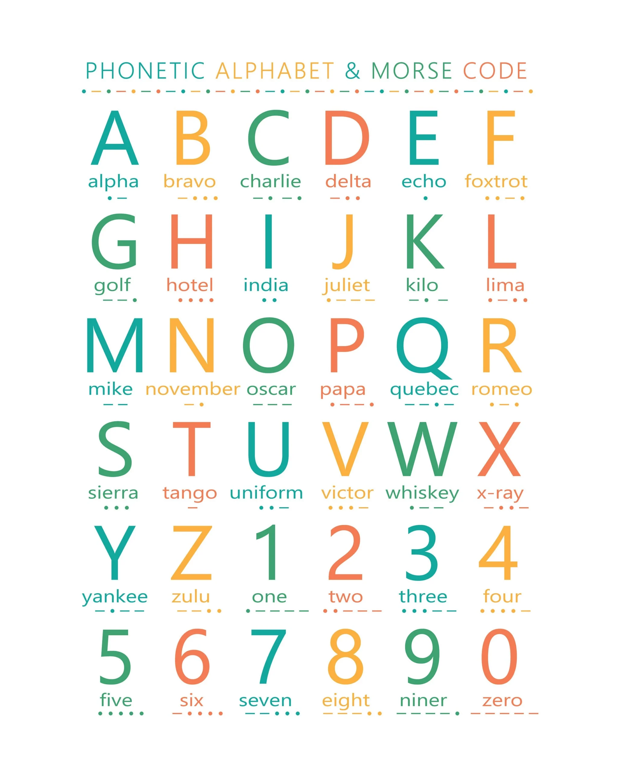 Phonetic Alphabet Morse Code Digital Download Etsy