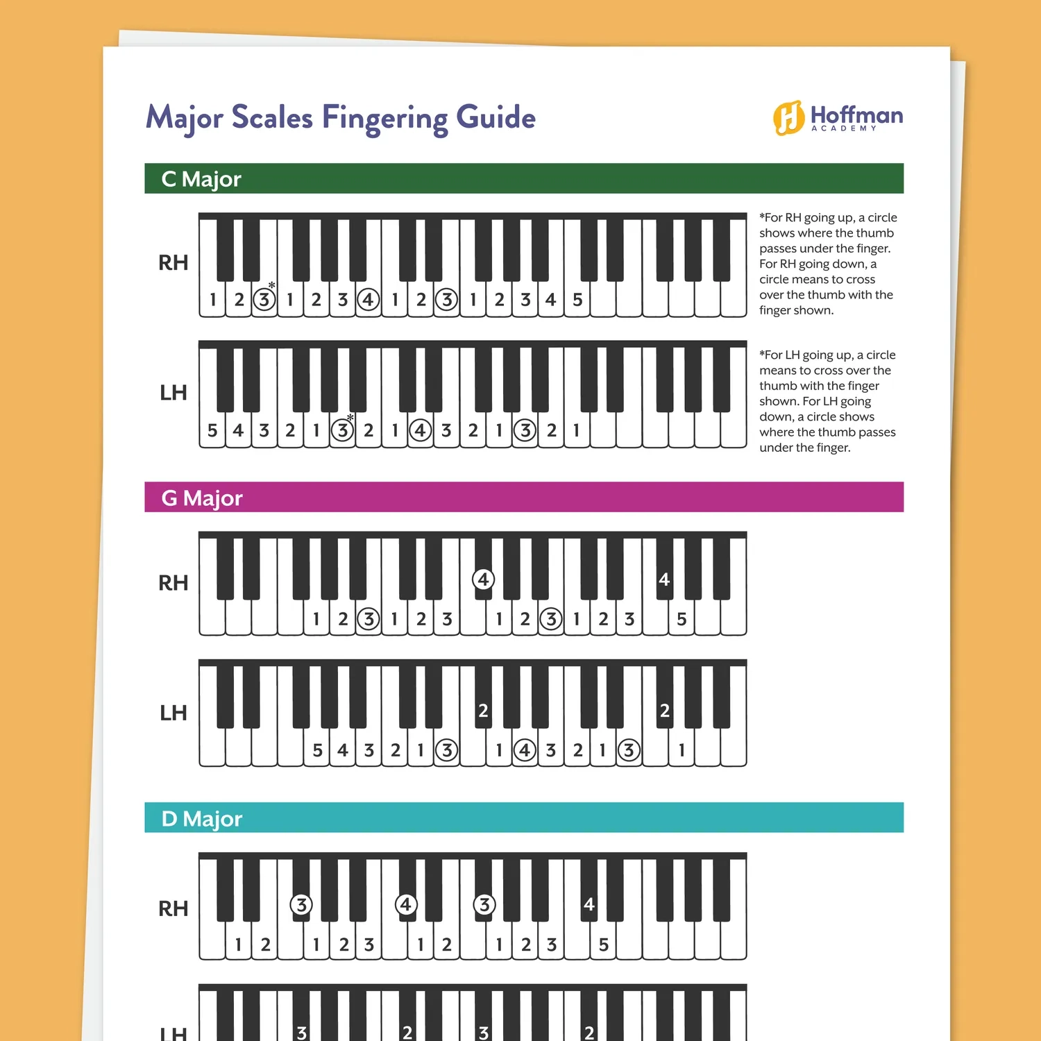 Piano Finger Charts For All Major Scales Free PDF