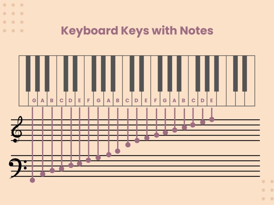 Piano Key Chart In Illustrator PDF Download Template