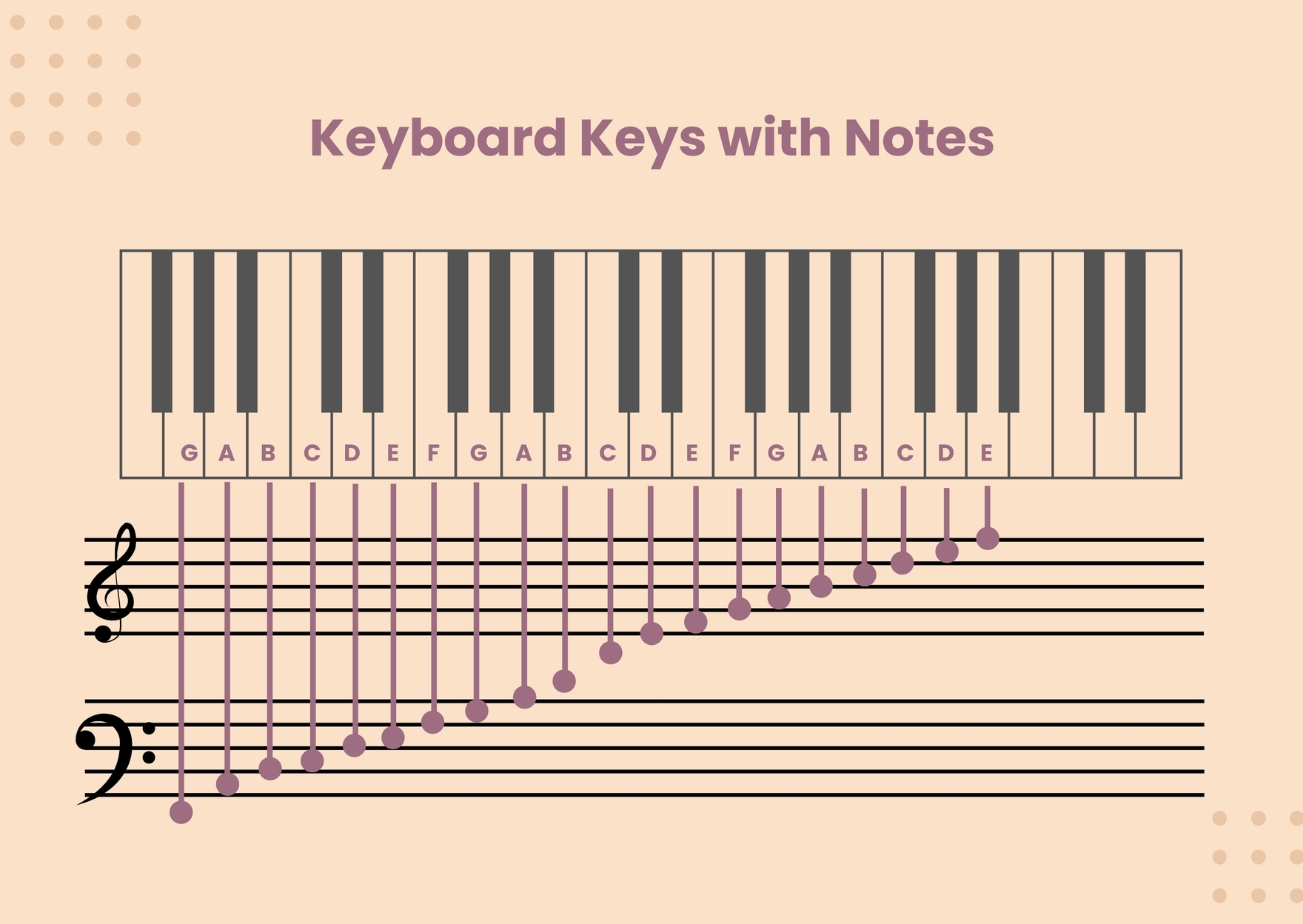 Piano Key Chart In Illustrator PDF Download Template