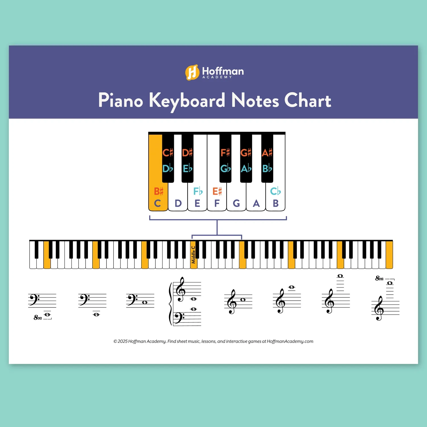 Piano Keyboard Notes Chart W Staff Free PDF Download