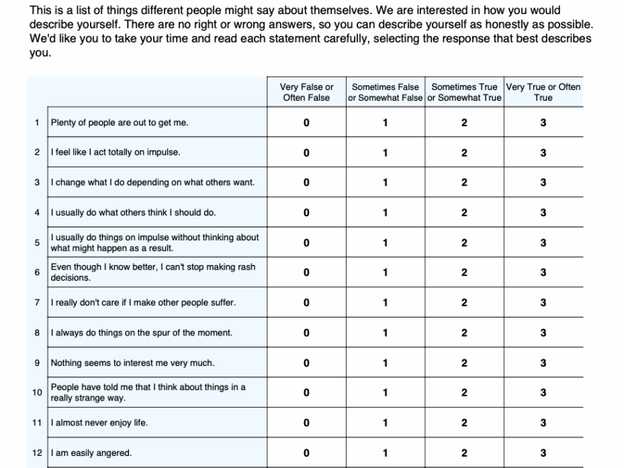 PID 5 SF Personality Inventory For DSM 5 Short Form