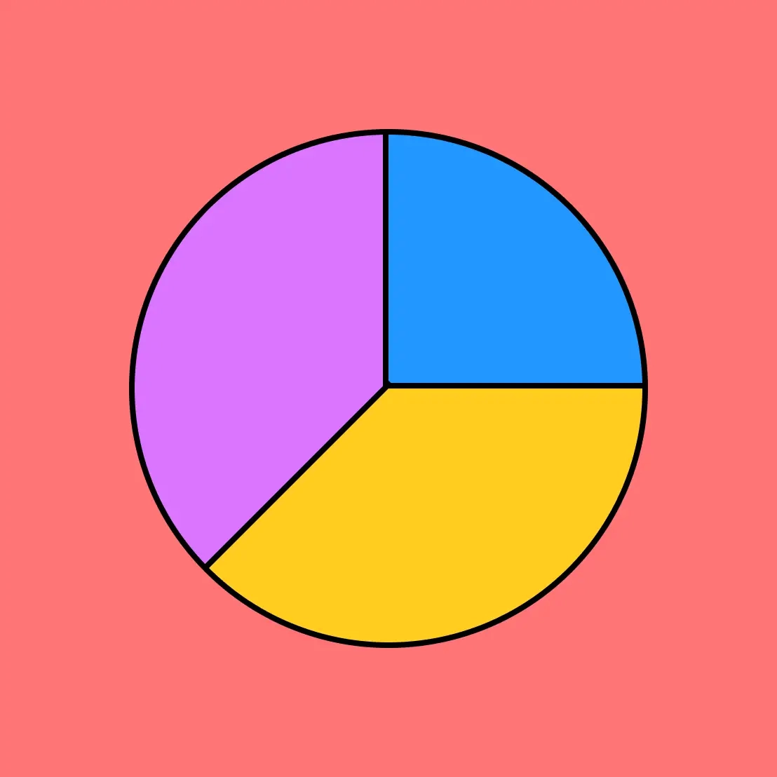 Printable Pie Chart Graphs