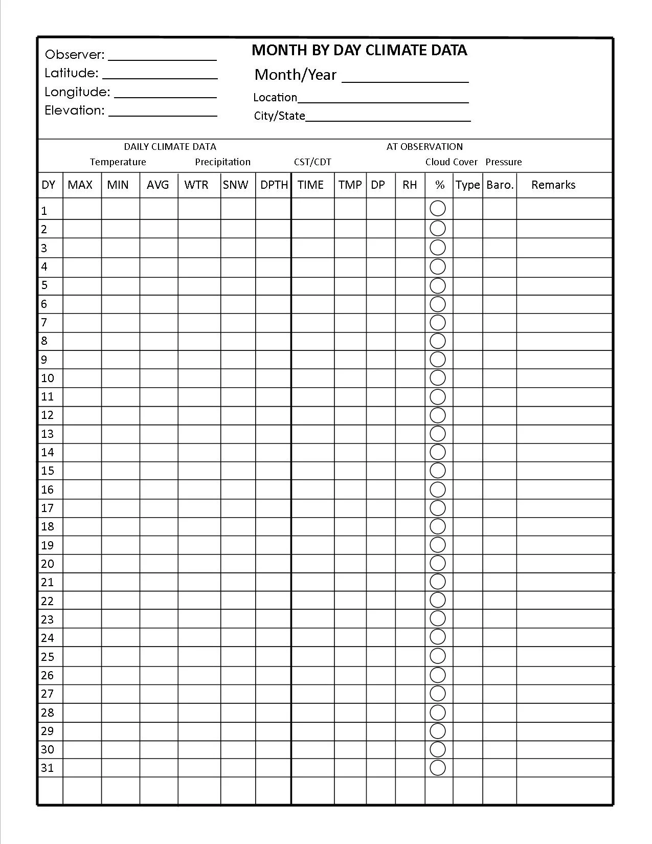 Plot Station Models Download Free Forms Weather Briefing L C 