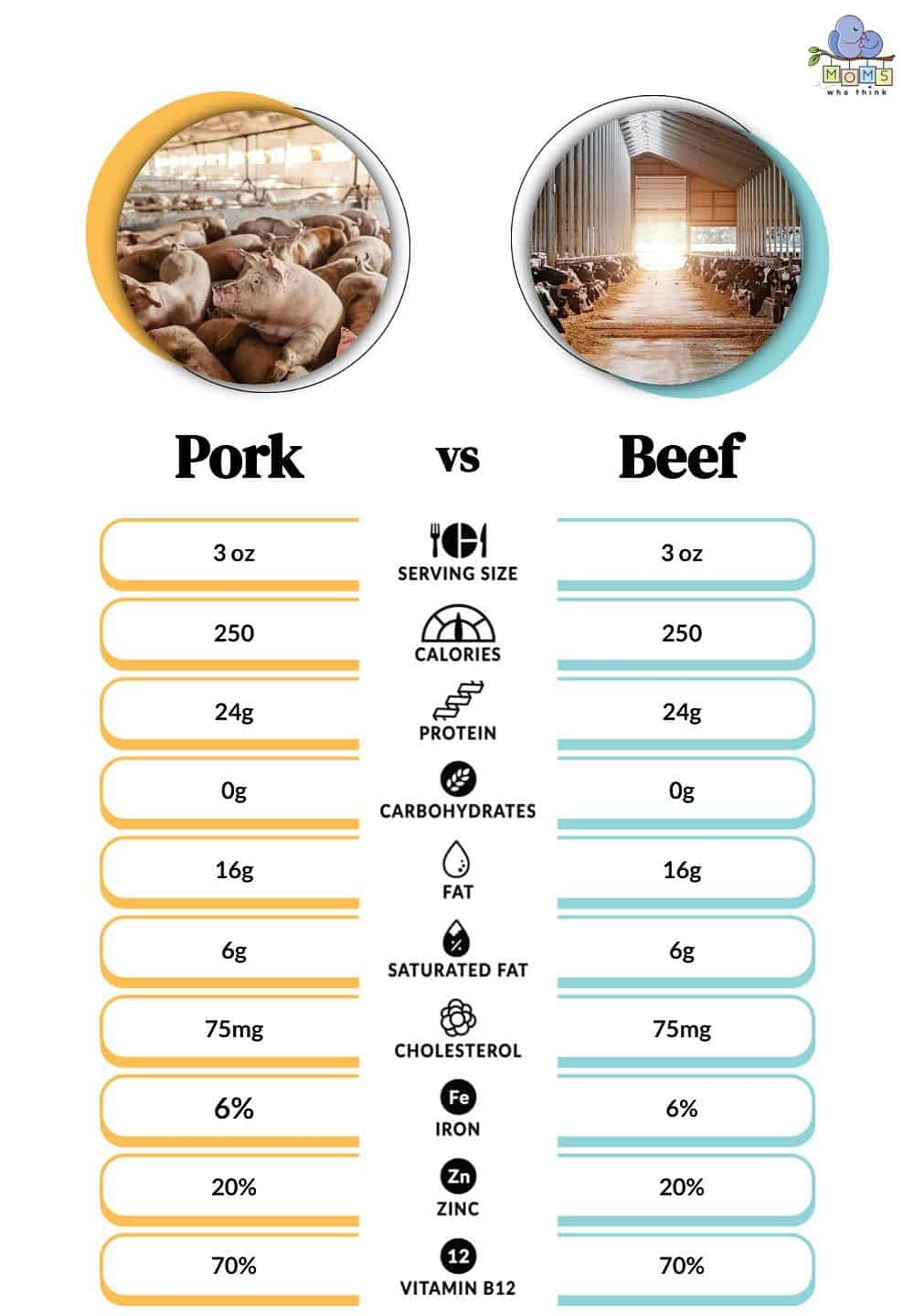 Printable Goat Meat Nutrition Comparison Chart