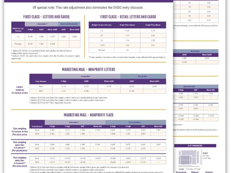 Postage Rate Chart Production Solutions