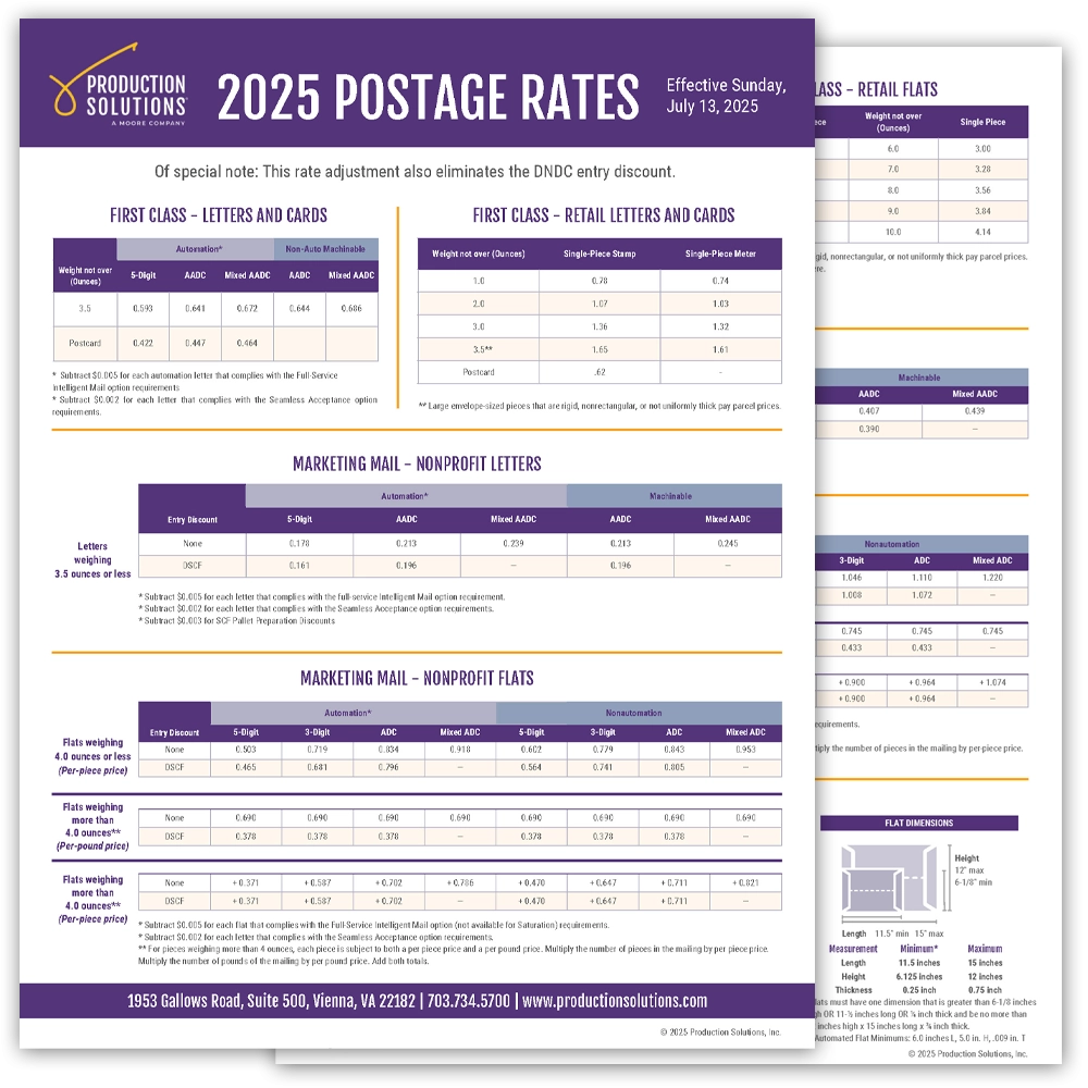 Postage Rate Chart Production Solutions