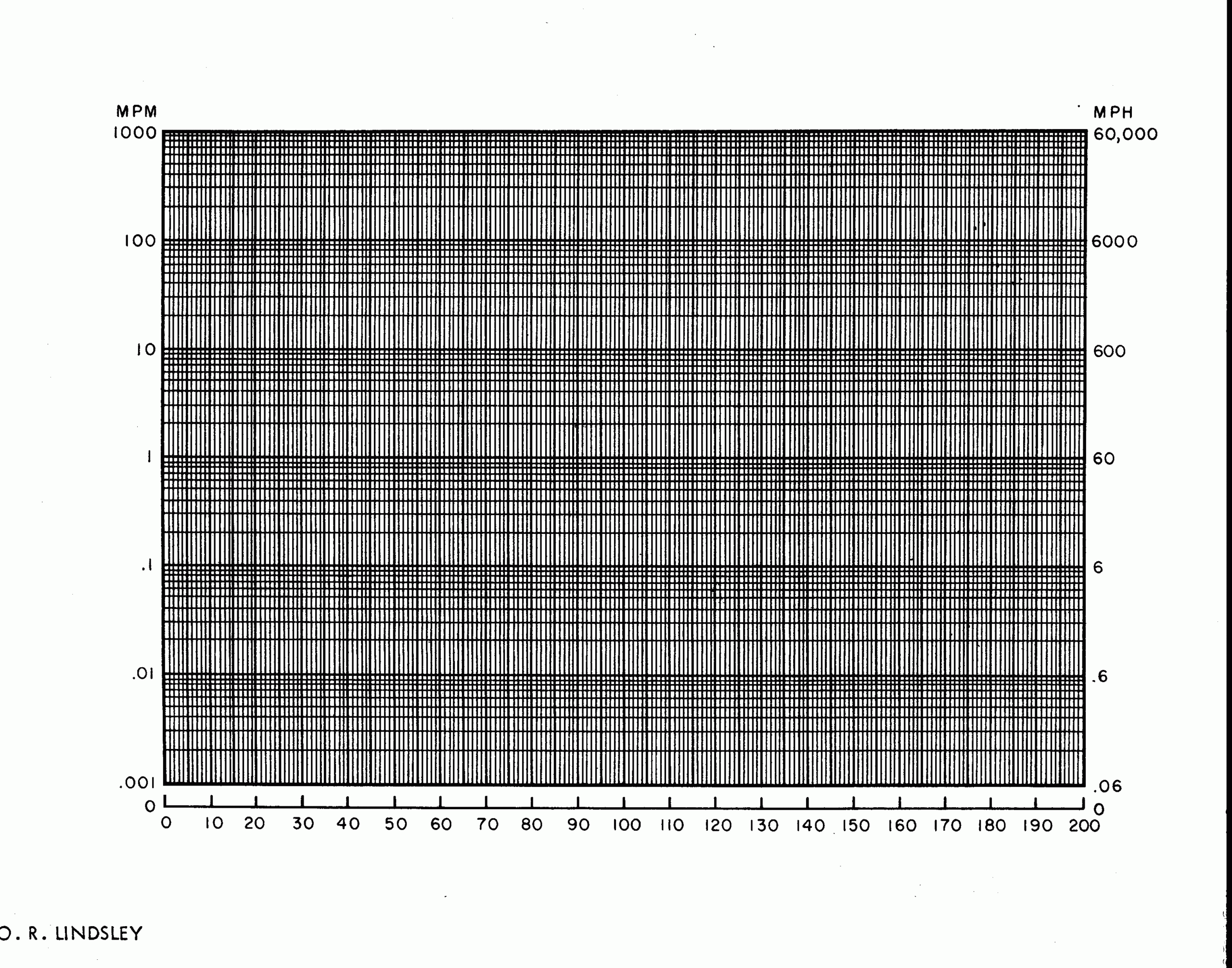 Precision Teaching Hub And Wiki Historical Data Sheets Precision Teaching Hub And Wiki Historical Data Sheets