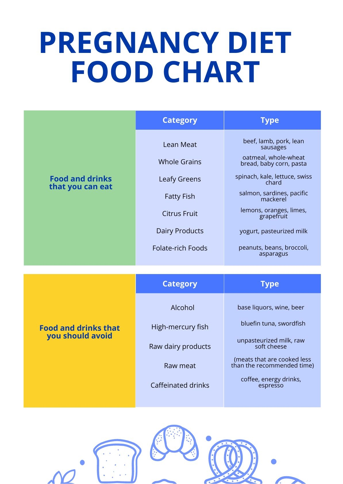 Printable Pregnancy Food Guide