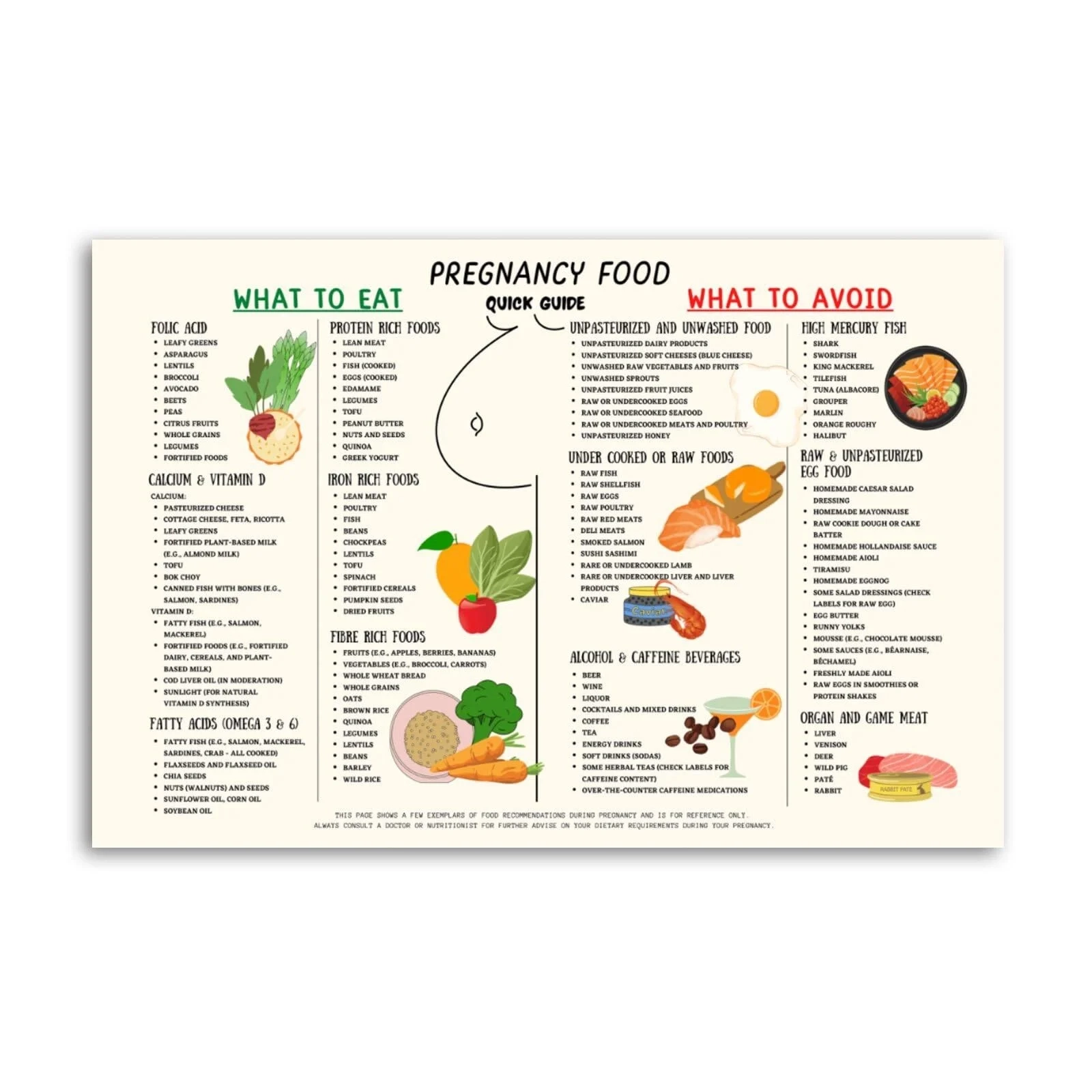 Pregnancy Food Guide Poster Quick Reference Sheet With Conversion Chart Nutrition List Canvas Print Wall Art For Kitchen Home Or Restaurant Walmart