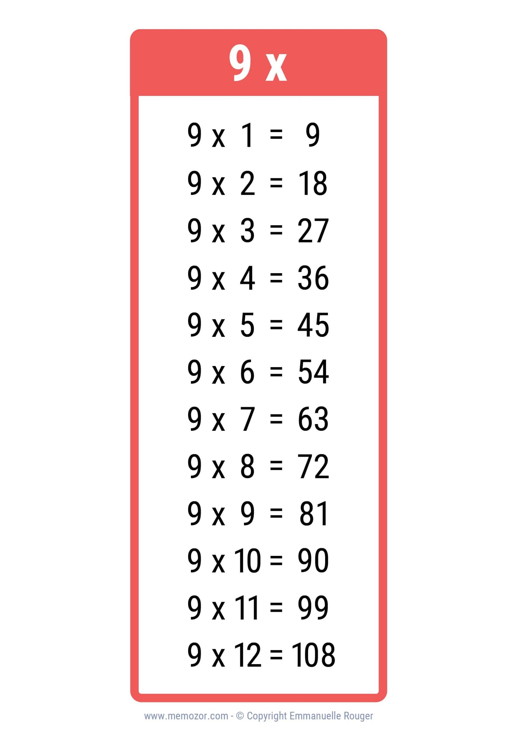 Pretty 9 Times Table Chart Print For Free many Colors Memozor