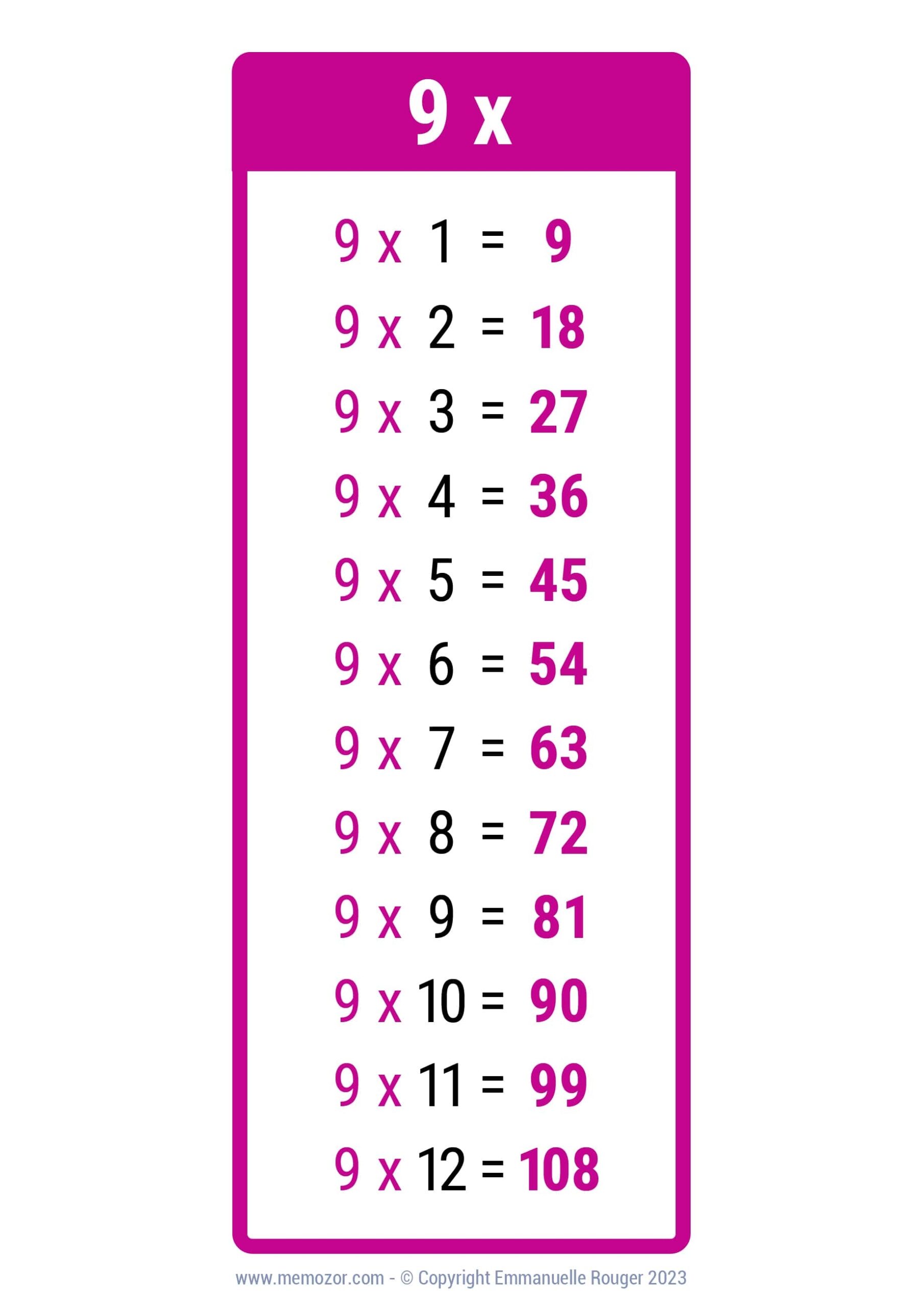 Nine Times Tables Printable List