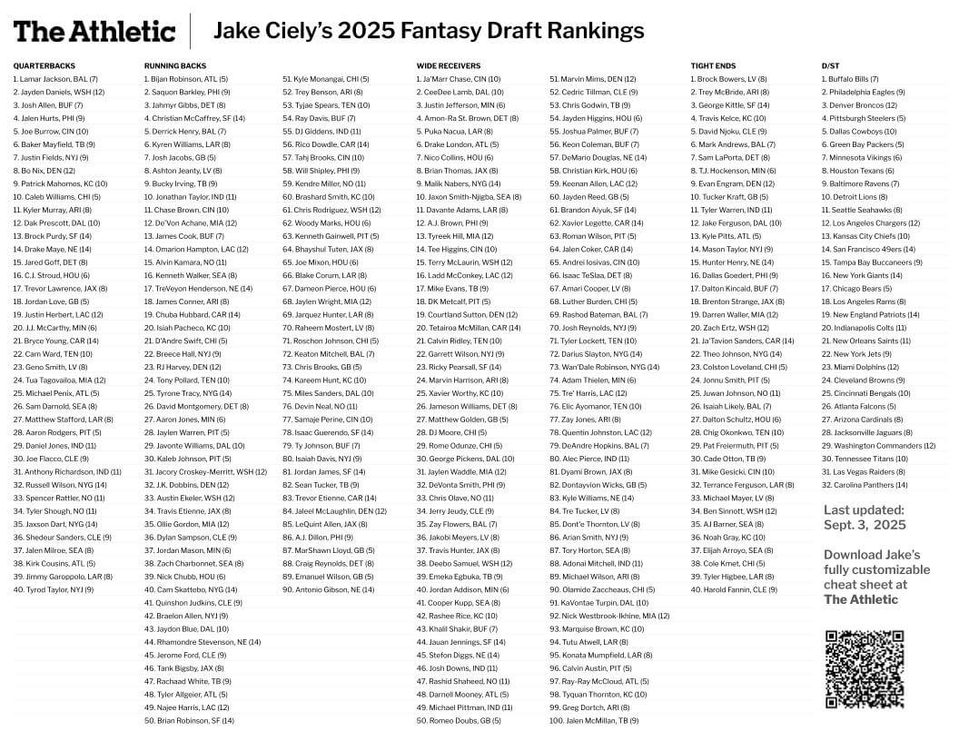 2026 Fantasy Football Printable Cheet Sheet