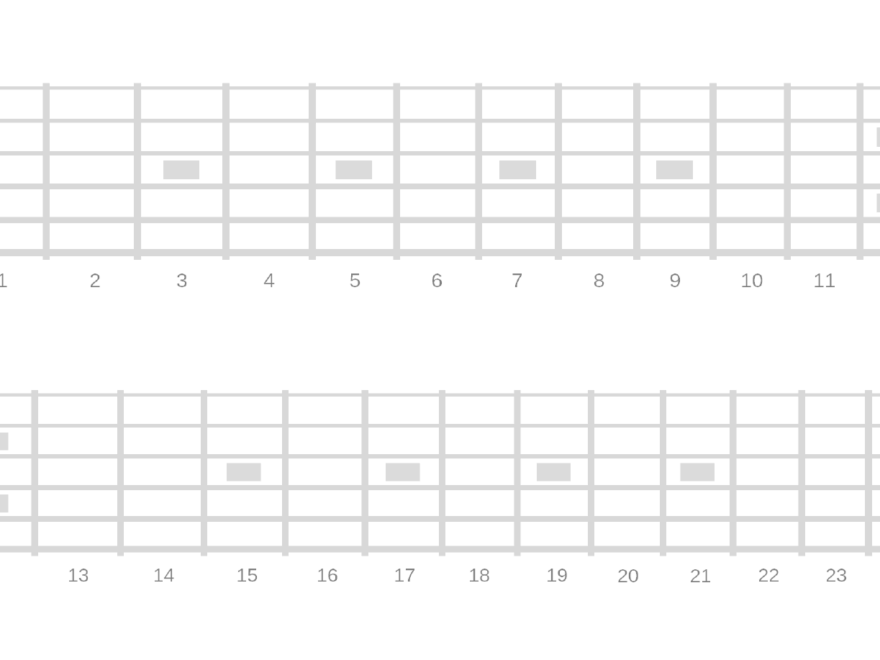 Printable Blank Fretboard Diagrams Right And Left Handed
