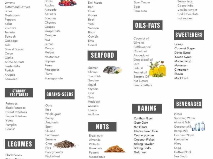 Printable Clean Eating Grocery List Best Clean Eating