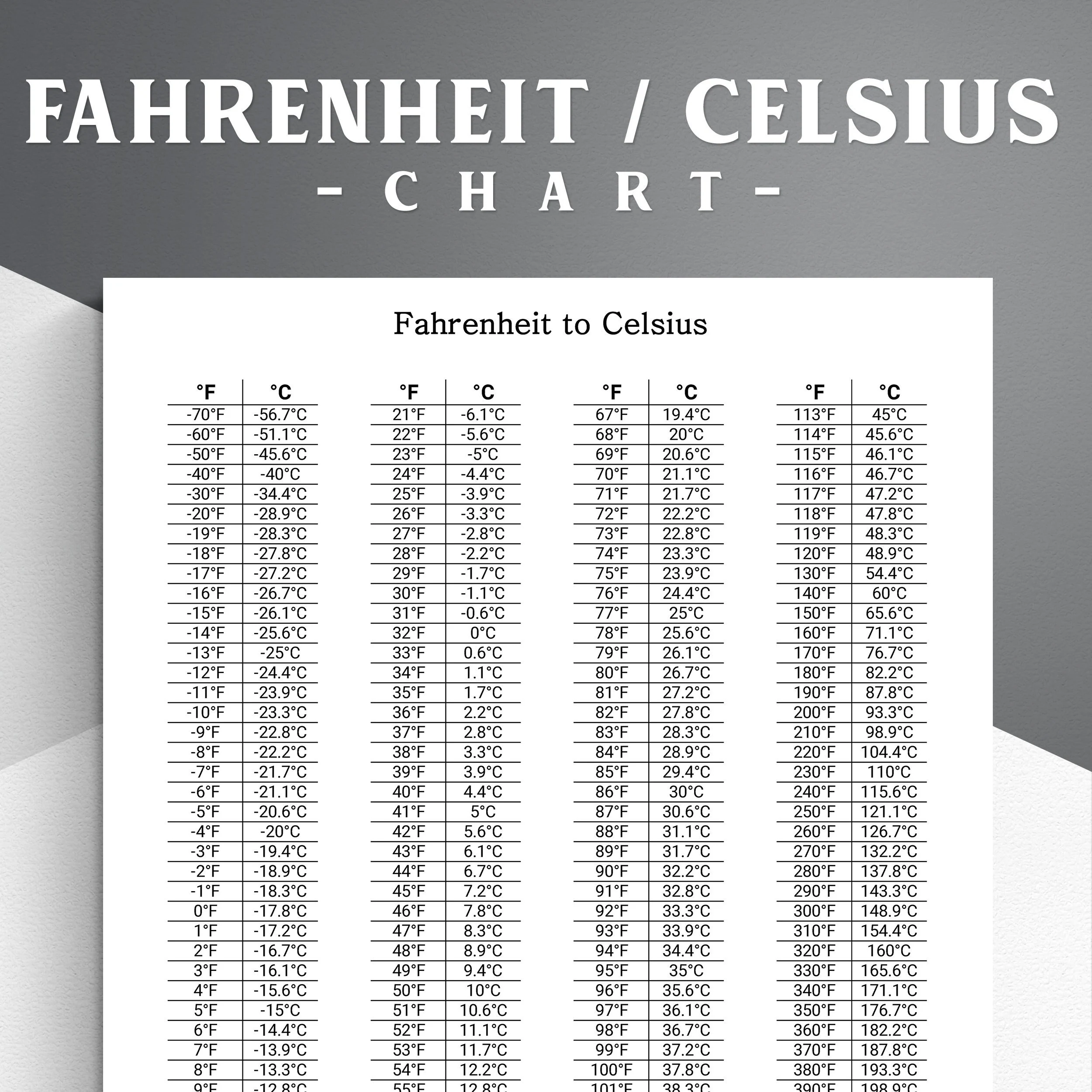 C To F Chart Printable