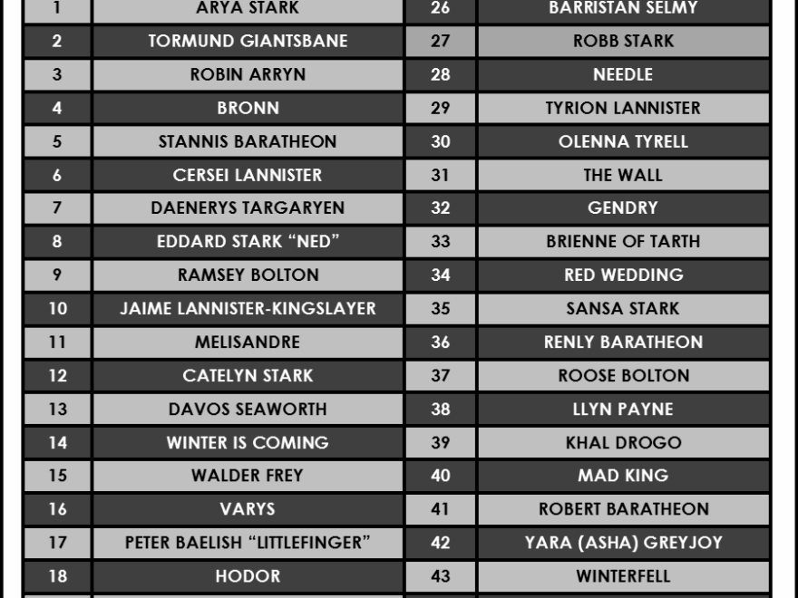 Printable Game Of Thrones Trivia Treasure Hunt