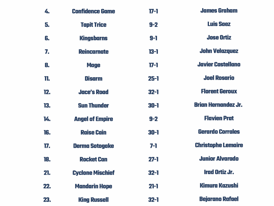 Printable List Of 2023 Kentucky Derby Horses Odds And Jockeys FanDuel Research