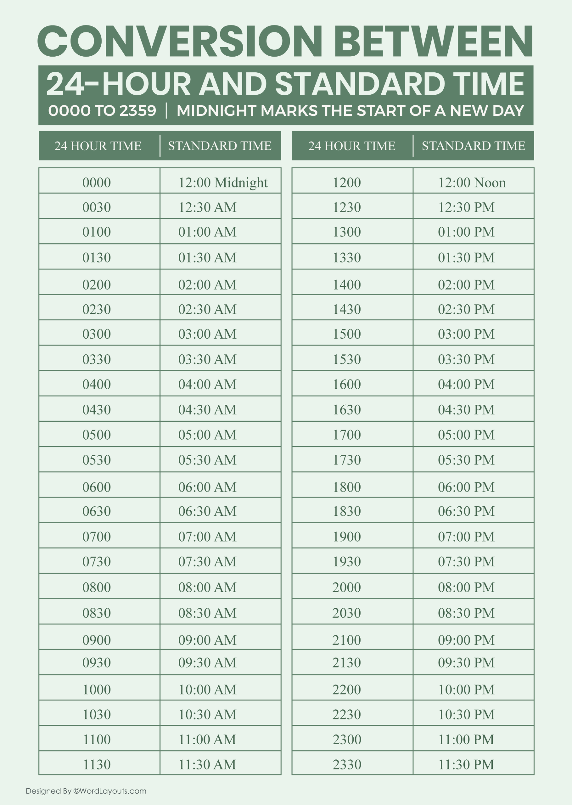 Printable Military Time Charts 24 Hour Time Conversion