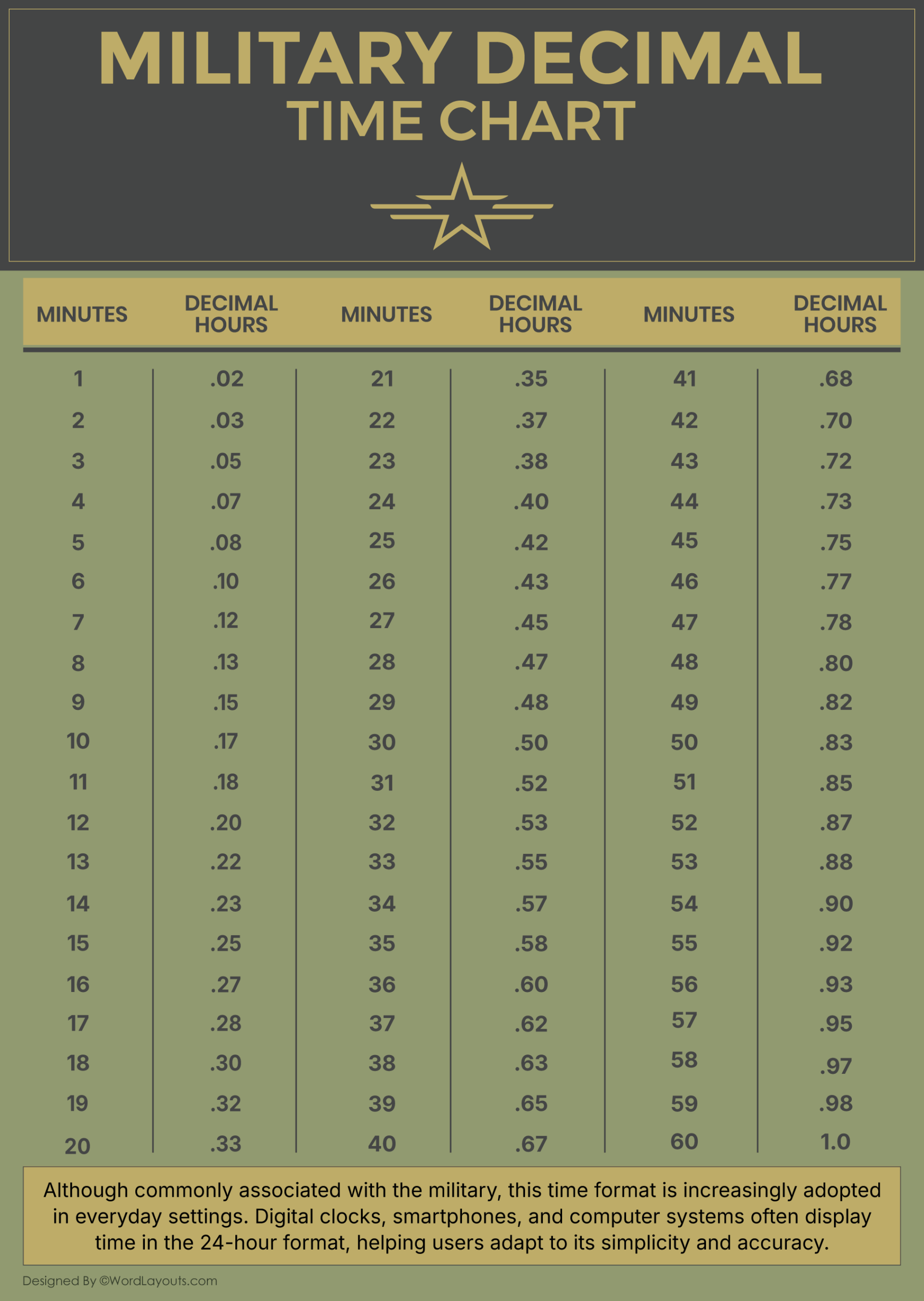 Printable Military Time Charts 24 Hour Time Conversion