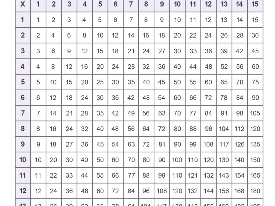 Printable Multiplication Chart 1 15 Tricks Free Memozor