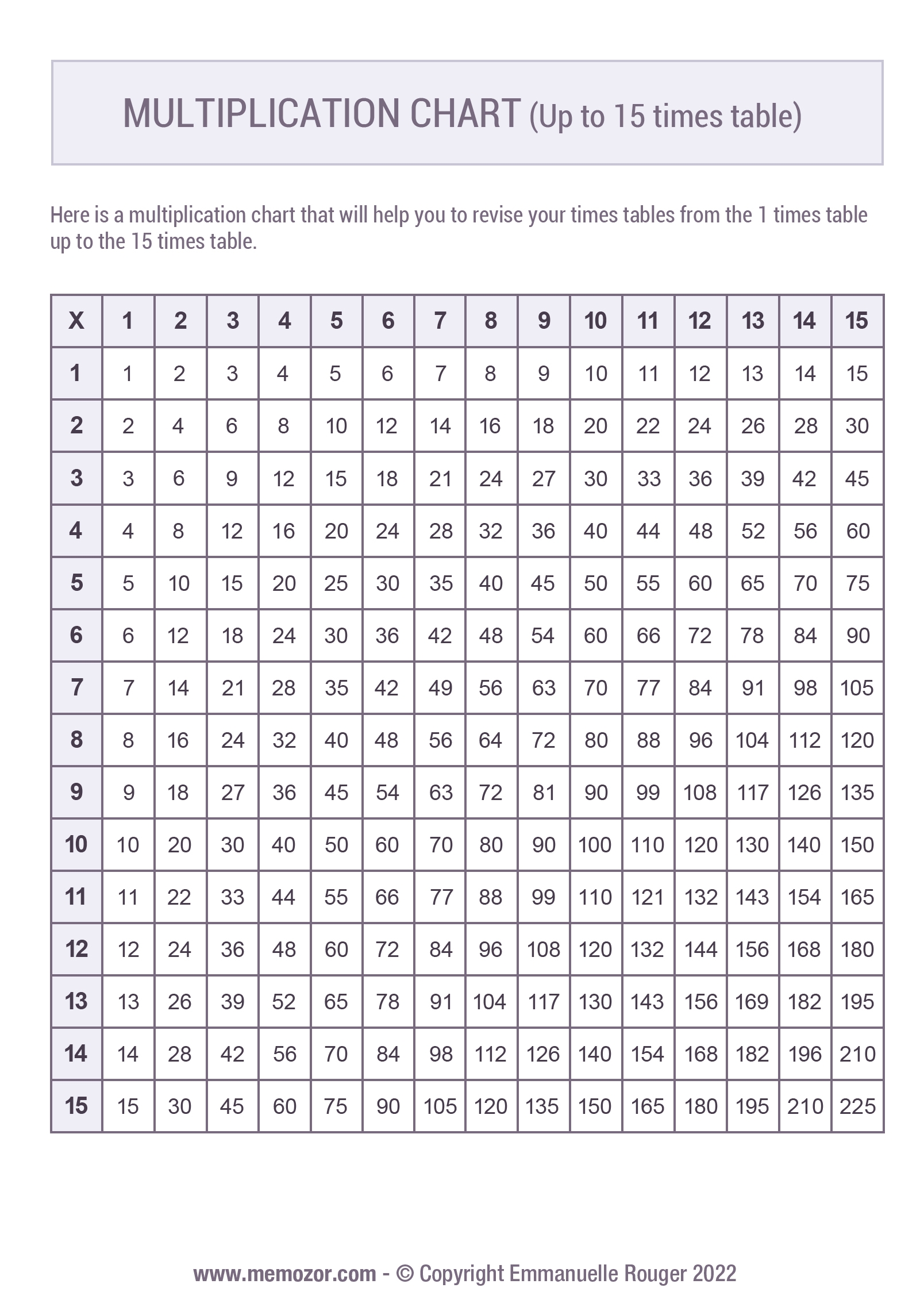 Printable Multiplication Chart 1 15 Tricks Free Memozor Printable Multiplication Chart 1 15 Tricks Free Memozor