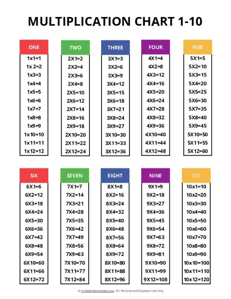 Times Table Chart To 100 Printable Times Table Chart To 100 Printable