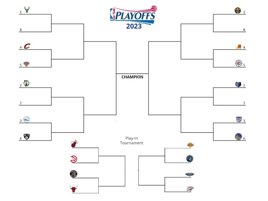 Printable NBA Playoff Bracket For 2023 with Play In Tournament Interbasket