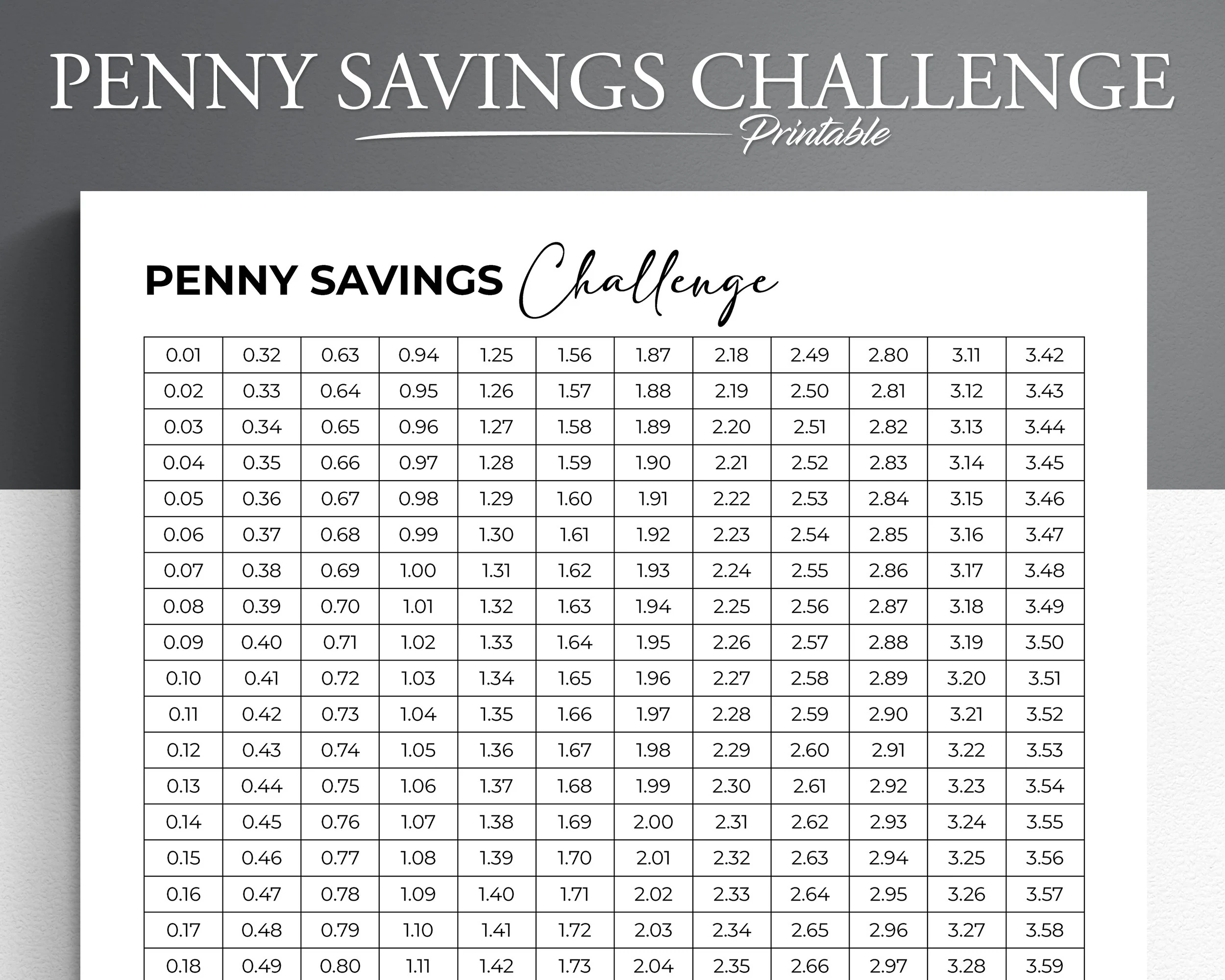Printable Penny Savings Challenge 365 Day Tracker PDF Etsy Israel