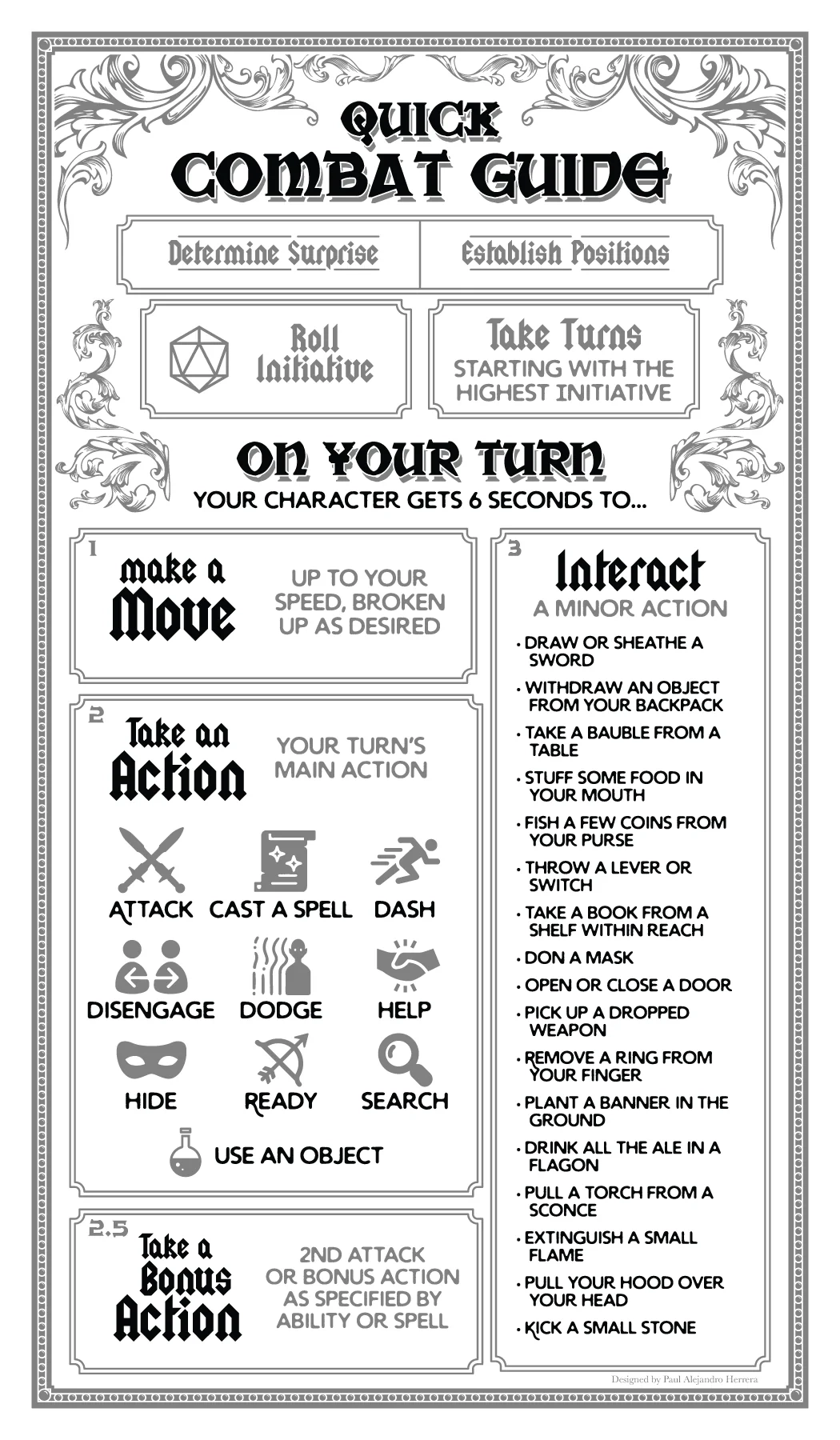 Printable Player Combat Guide R DungeonsAndDragons