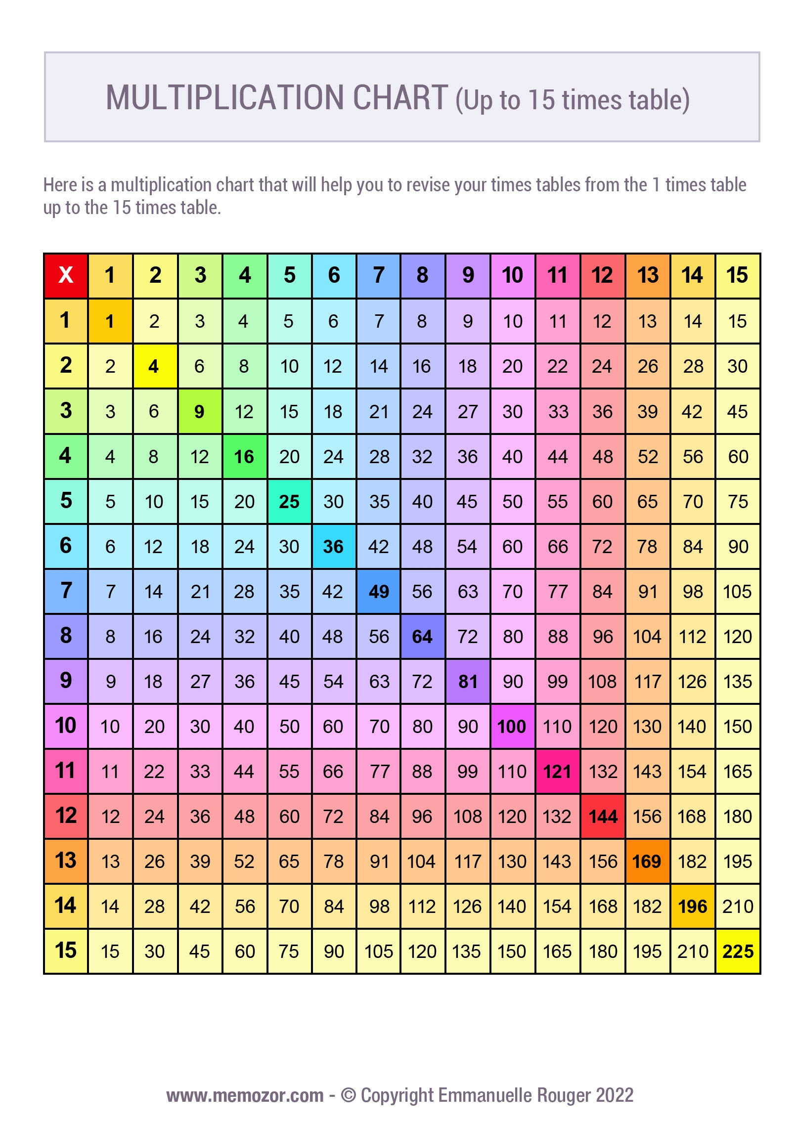 Multiplication Chart Printable Free 1-15