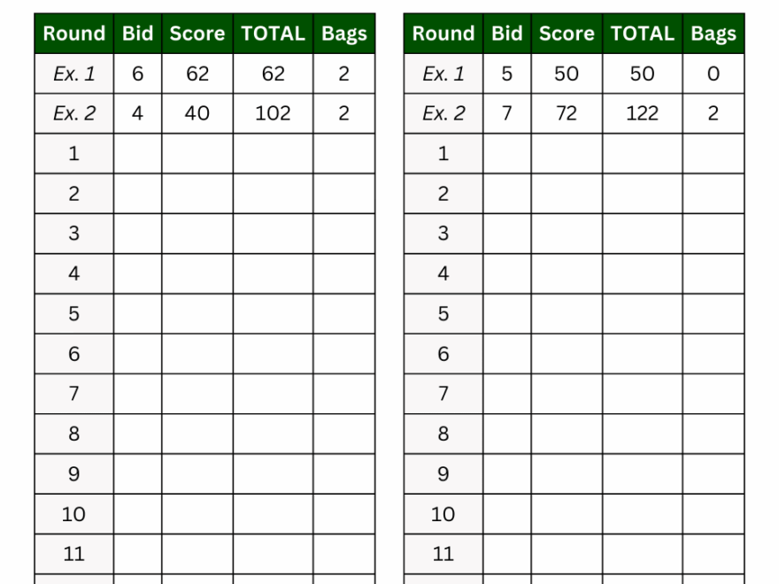 Printable Score Sheet For Spades Spades