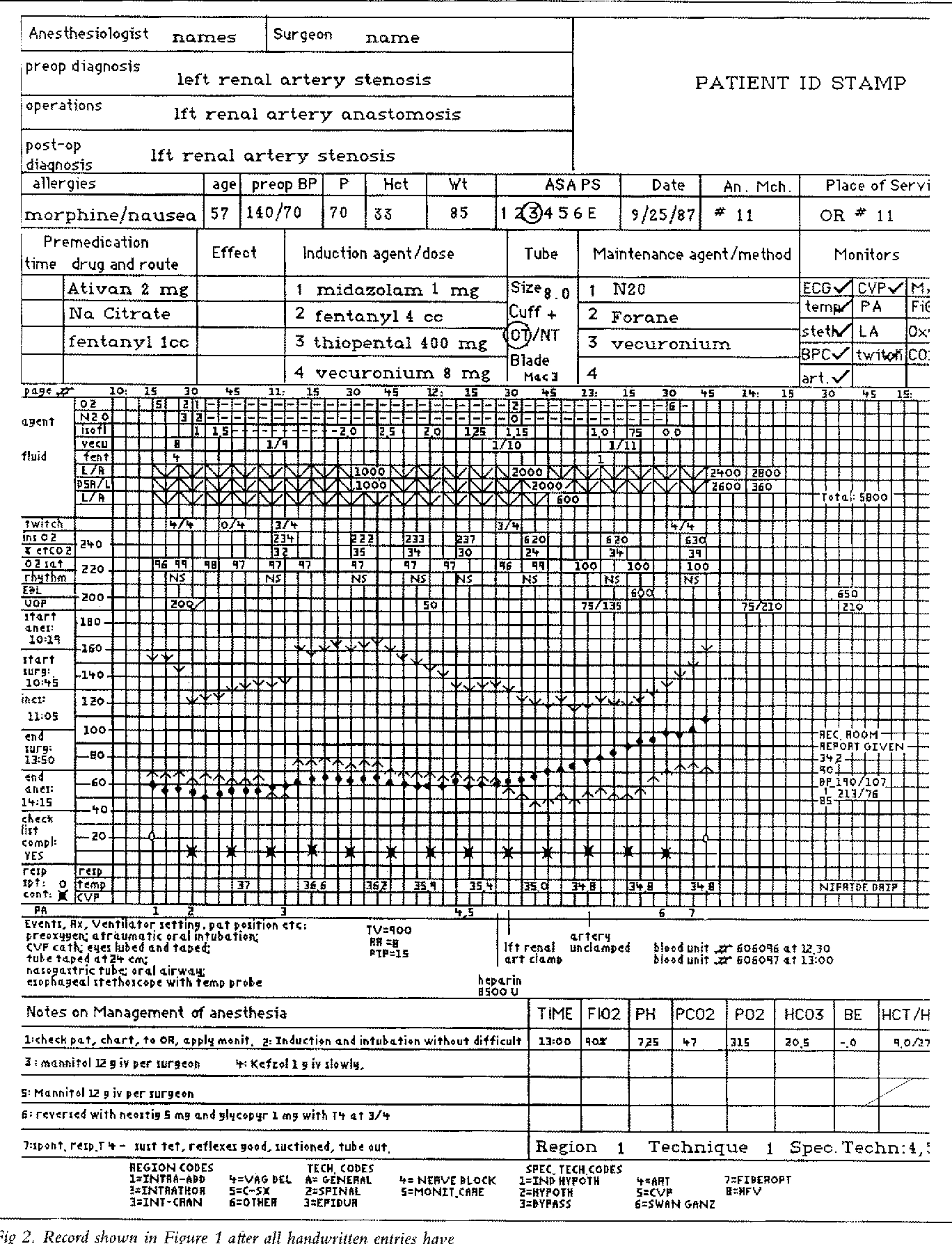 Printable Veterinary Anesthesia Monitoring Chart