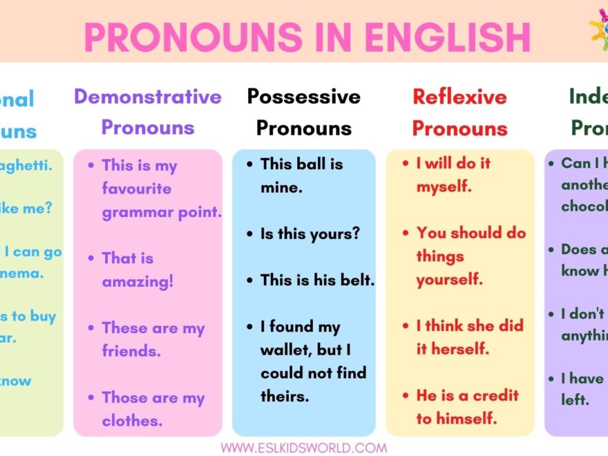 Pronouns In English What Are Pronouns ESL Kids World